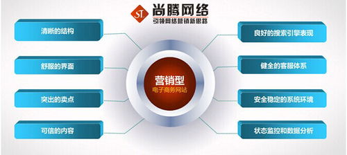 深圳萬詞霸屏首選 尚騰網(wǎng)絡(luò)，用實力與技術(shù)驅(qū)動排名