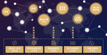 世界互聯(lián)網(wǎng)大會主題演講 百望云以數(shù)字技術賦能產(chǎn)業(yè)發(fā)展