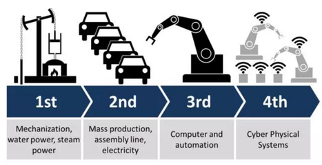 智能化工廠浪潮下的互聯(lián)網(wǎng)技術開發(fā)者 危機還是轉(zhuǎn)機？